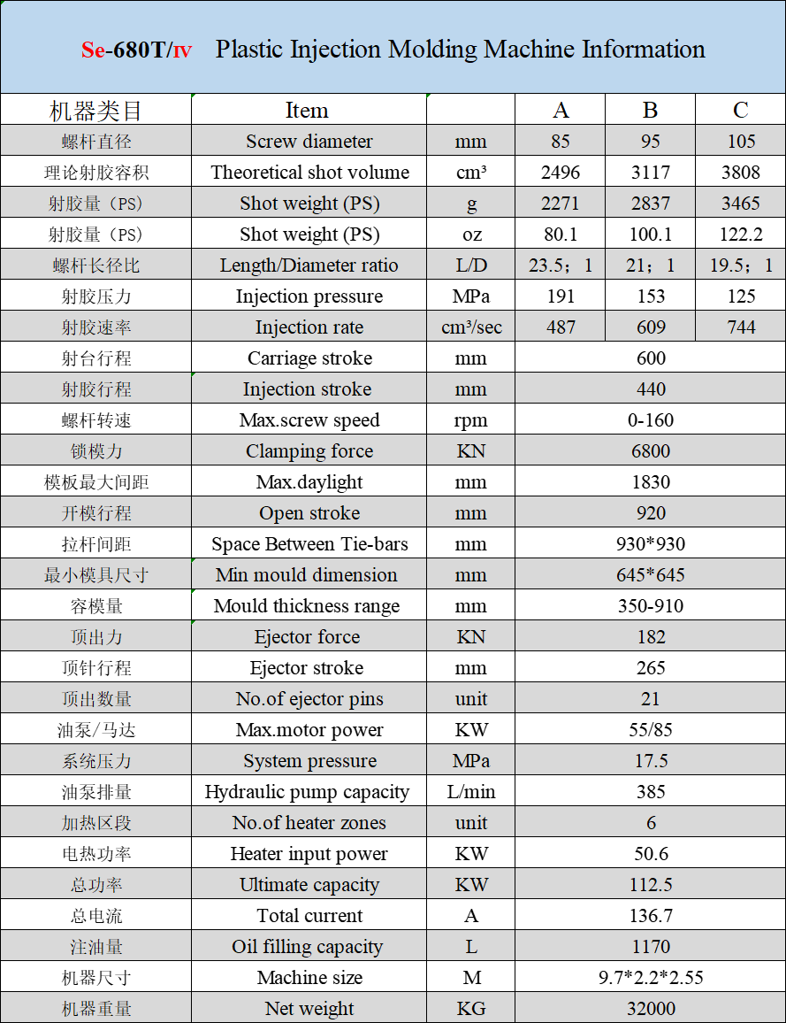 680t Injection Machine SE-680T IV-Ningbo Huarui Plastic Machinery Co., Ltd. - SE/IV series new ...